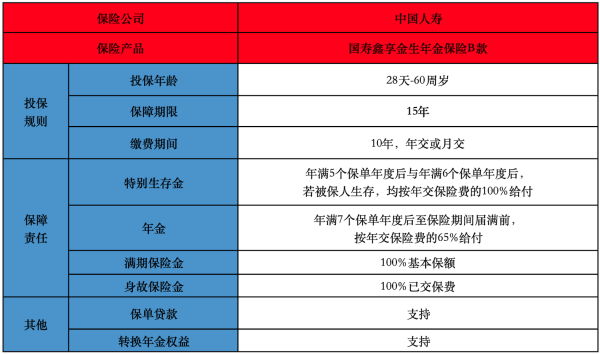 国寿鑫享金生年金保险b款怎么返钱