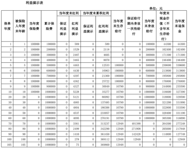 泰康幸福赢家年金保险b款怎么样？案例演示