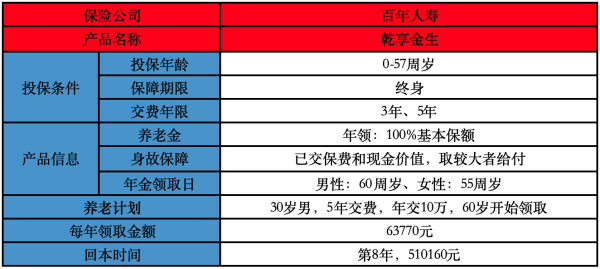 百年乾享金生养老年金保险基本条款介绍？有什么优点？