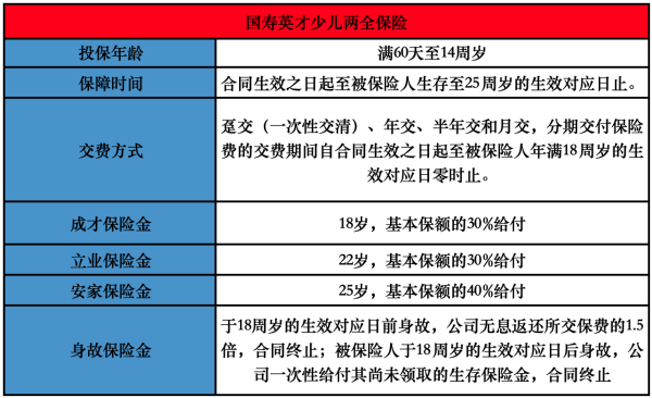 国寿英才少儿两全保险投保规则是怎样的？保障内容是怎样的？