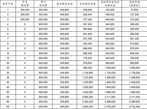 太平洋寿险退保能退多少？退保多久能到账？