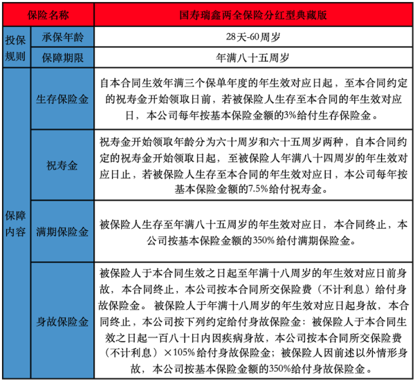 国寿瑞鑫两全保险分红型典藏版投保要求是怎样的？有哪些保障责任？