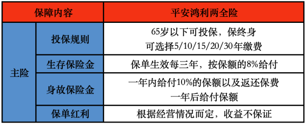 平安鸿利两全保险基本介绍，有什么缺点？