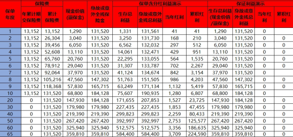 平安保险买了八年如果退保能退回来多少钱？退保要怎么办理？