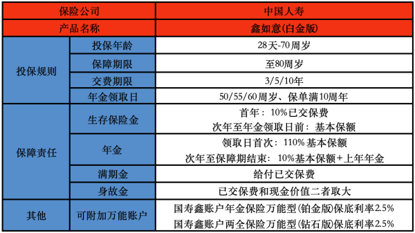 国寿鑫如意年金保险白金版投保要求是什么？提供什么保障？