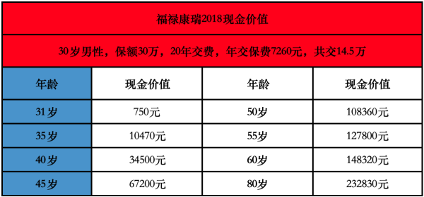 太平福禄康瑞退保咋算的？退保要怎么办理？