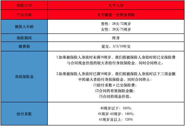 臻爱一生终身寿险条款有哪些，值得购买吗？