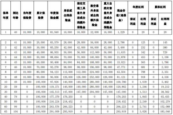 农银人寿保险怎么退保?能退多少钱?