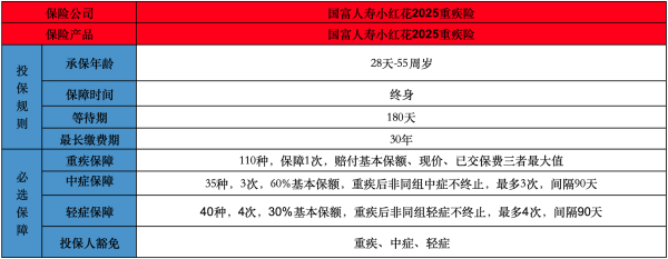 重大疾病保险投保技巧有哪些?哪款产品比较好?