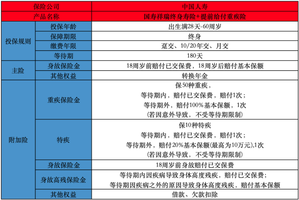 国寿祥瑞终身寿险返还本金吗？保障条款介绍