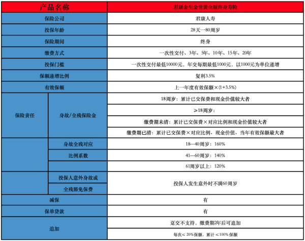 君康金生金世黄金版终身寿险怎么样？具体保障条款有哪些