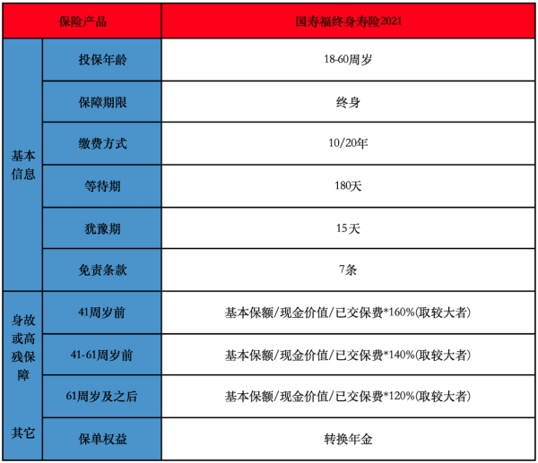 国寿福终身寿险可以领钱吗？投保规则是怎样的？