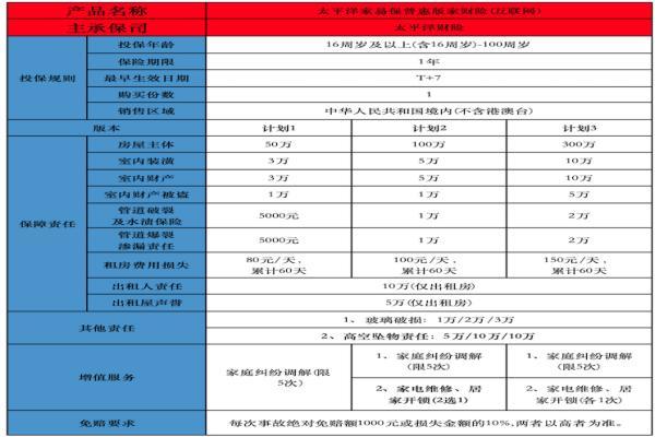 财产险哪家保险公司好？有什么产品可以选择？